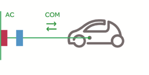 ev-charging-mode-2