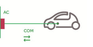 ev-charging-mode-3