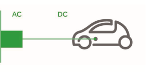 ev-charging-mode-4