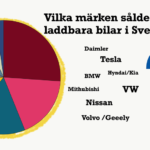 Fordonsstatestik