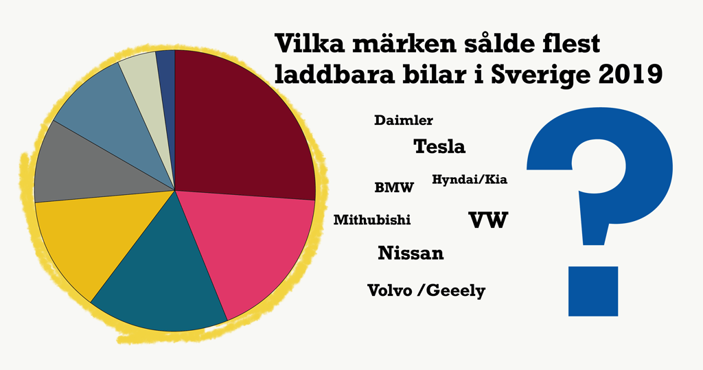 Svensk personbilsmarknad 2019 samt viktiga laddbara bilar 2020