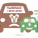 Servicekostnader elbil fossilbil