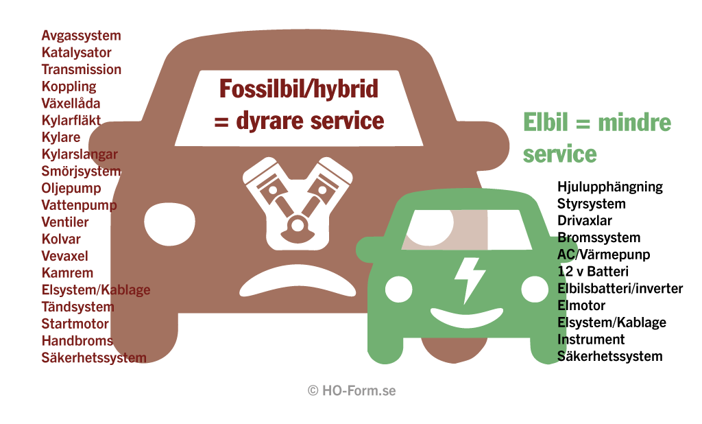 Servicekostnader elbil fossilbil