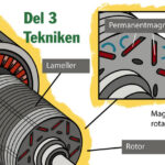 Tre enkla steg varför jag valde elbil! Del 3. Tekniken