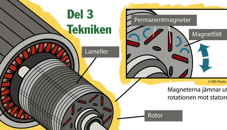 Tre enkla steg varför jag valde elbil! Del 3. Tekniken