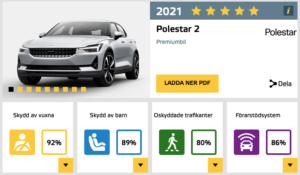 EURO NCAP har till sist testat Polestar 2. Men klarar inte alla grenar.