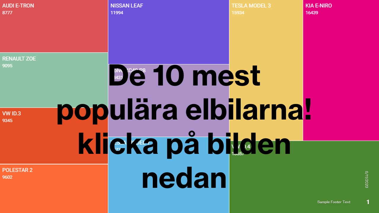 Köpa elbil? De 10 populäraste elbilarna