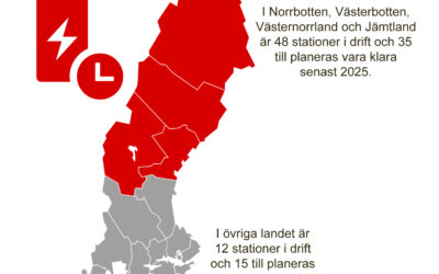 Fler snabbladdare i norra Sverige